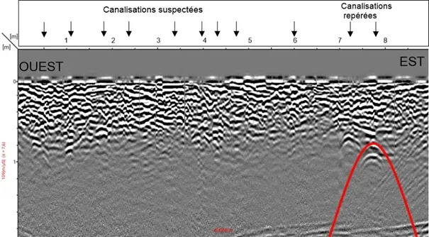 Résultat Géoradar pour lire le sowebp